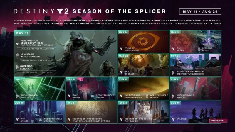 Destiny 2: Season of the Splicer  lo mas Relevante de esta actualizacion