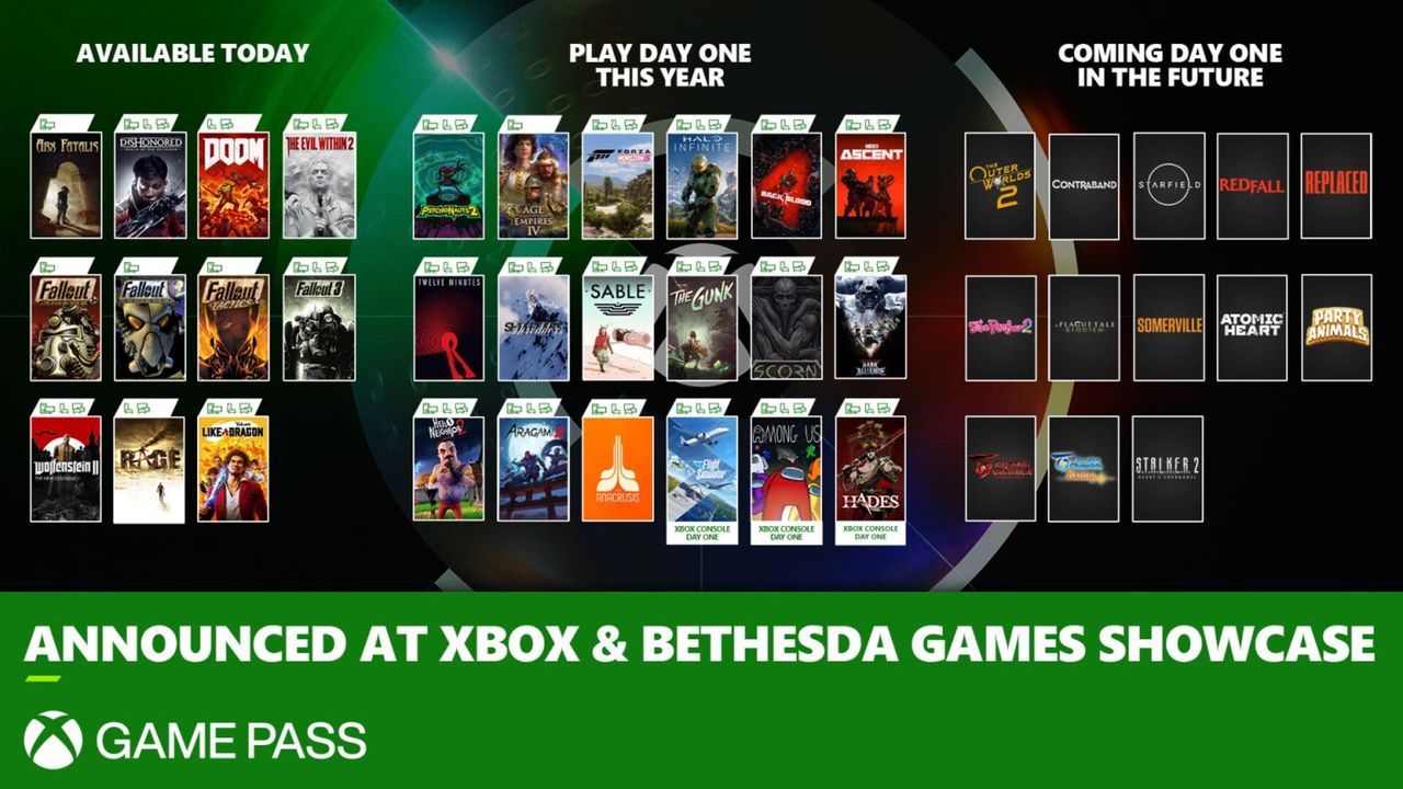 ¿Qué videojuegos que llegarán este 2021 a Xbox Game Pass?