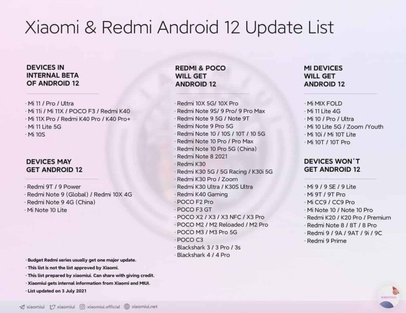 ¿Cuáles Xiaomi se actualizarán a Android 12?